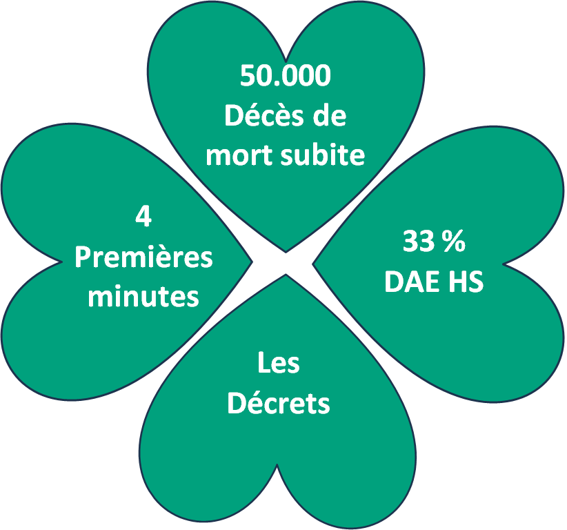 les constats de domaine du défibrillateur